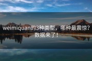 weimiquan的3种类型，哪种最震惊？数据来了！
