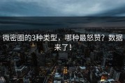 微密圈的3种类型，哪种最怒赞？数据来了！